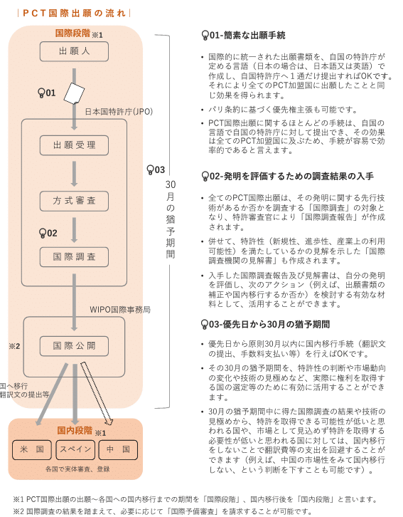 ITベンチャー向け！ビジネス関連発明の特許の取り方を徹底解説