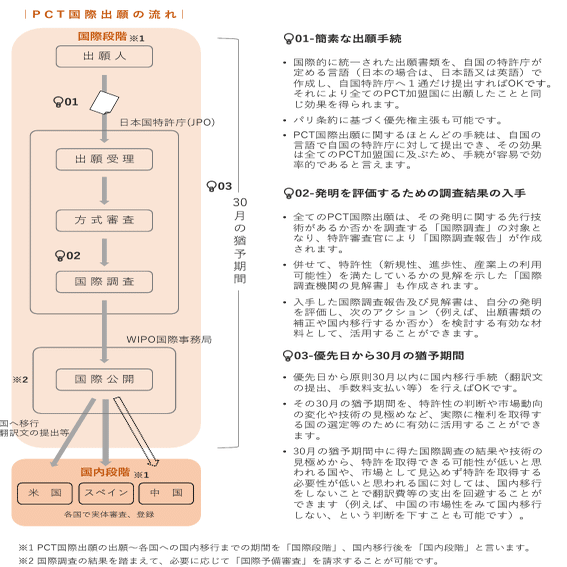 速攻解説】Swift連携の「Project Pax」で国際特許出願へ！「ビジネス
