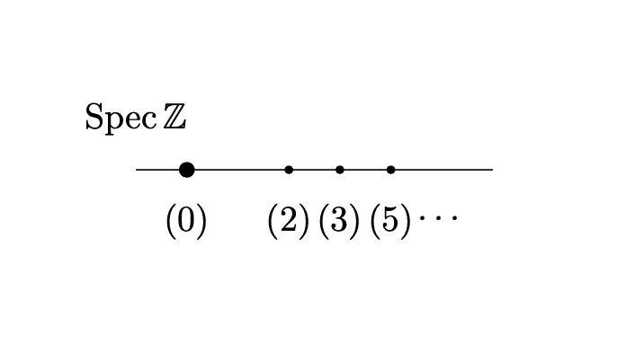数学　代数・幾何　I,A,Ⅱ Amazon.co.jp: 新装版 複素代数幾何学入門 : 堀川 穎二: 本