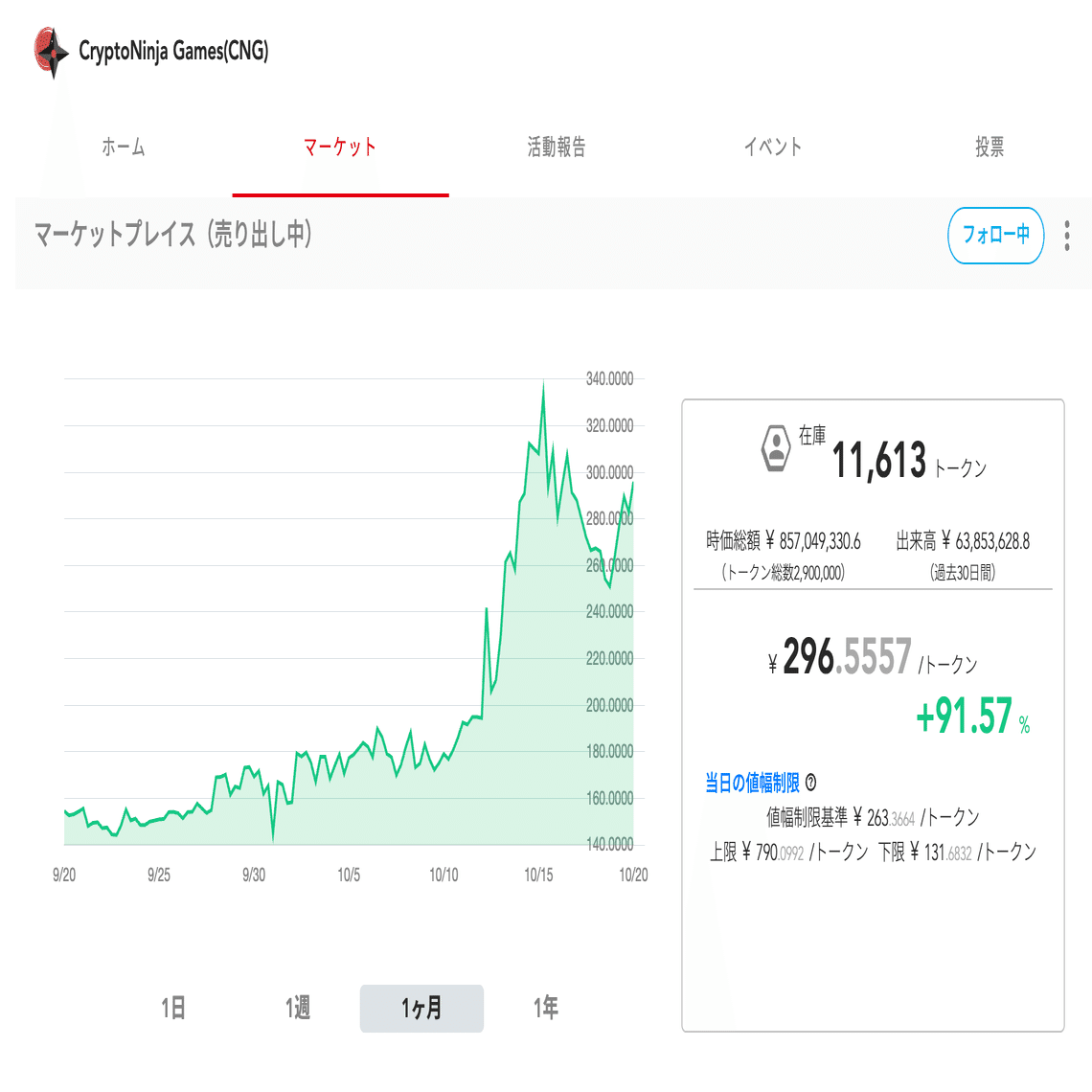 インフルエンサー視点で考える、トークンの革命性。｜イケハヤ