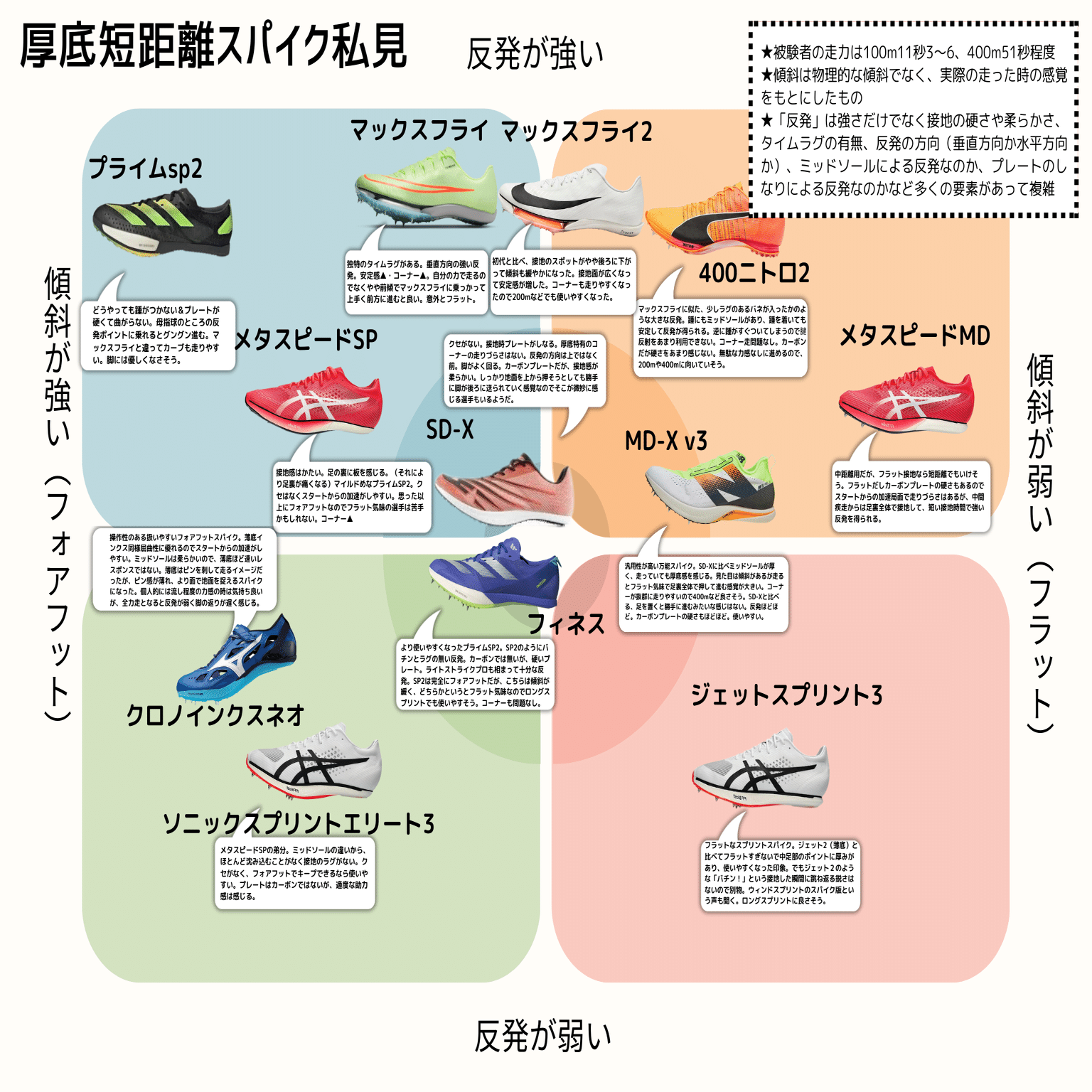 NewBalance MD-X v3 スプリンター目線レビュー｜ふかしん ｰ 32歳パパ