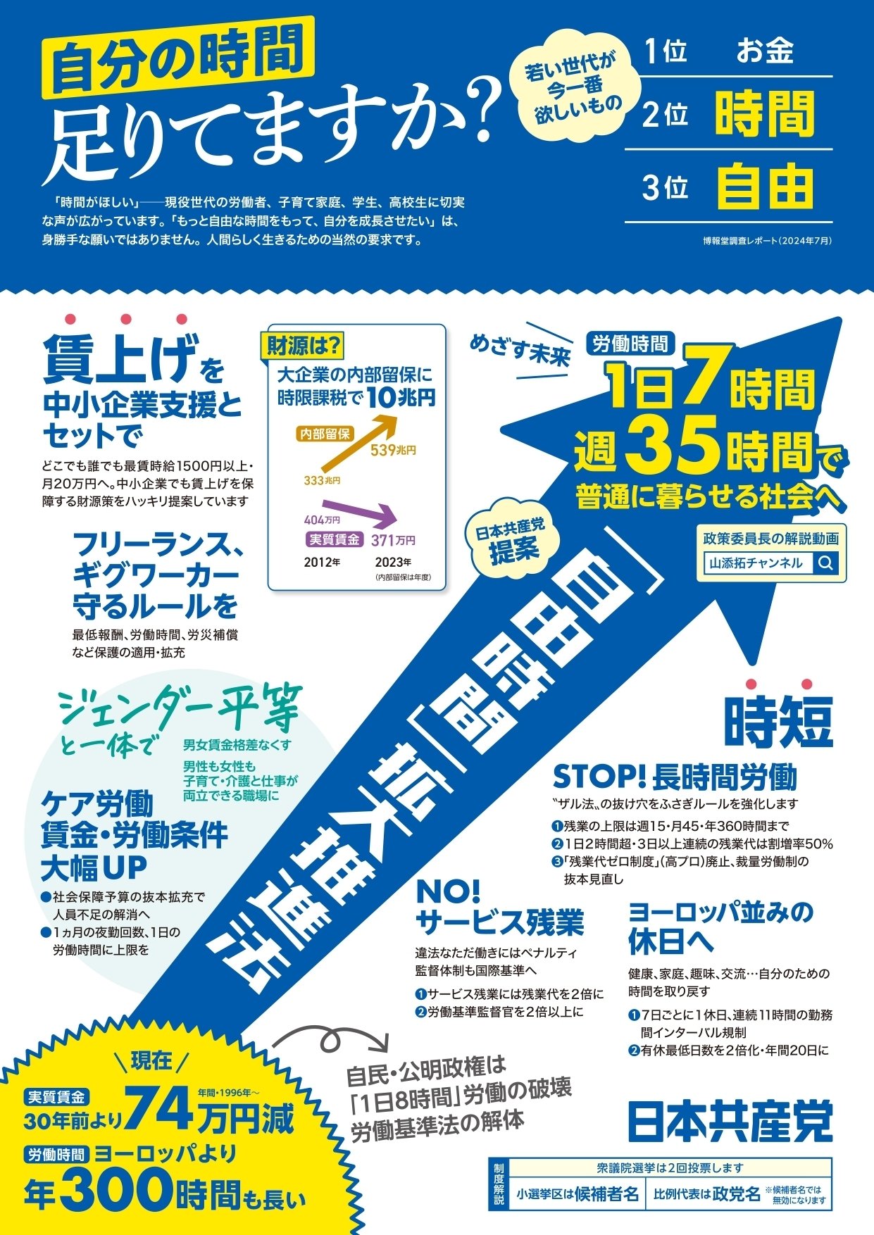 日本共産党の国会議員が増えるとどう変わるか／未払い残業許さ