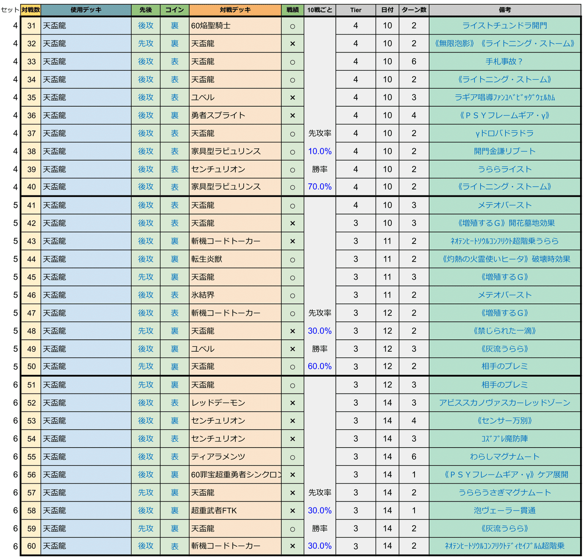 Amazon.co.jp: 遊戯王 CBLZ-JP045-UR 《No.92 偽骸神龍 Heart