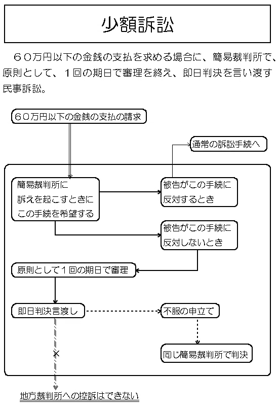 少額訴訟が簡単にできる本 : 三〇万円までの小口債権を早く・安く・苦労なく回収! 少額訴訟手続は便利かも？｜cyo99