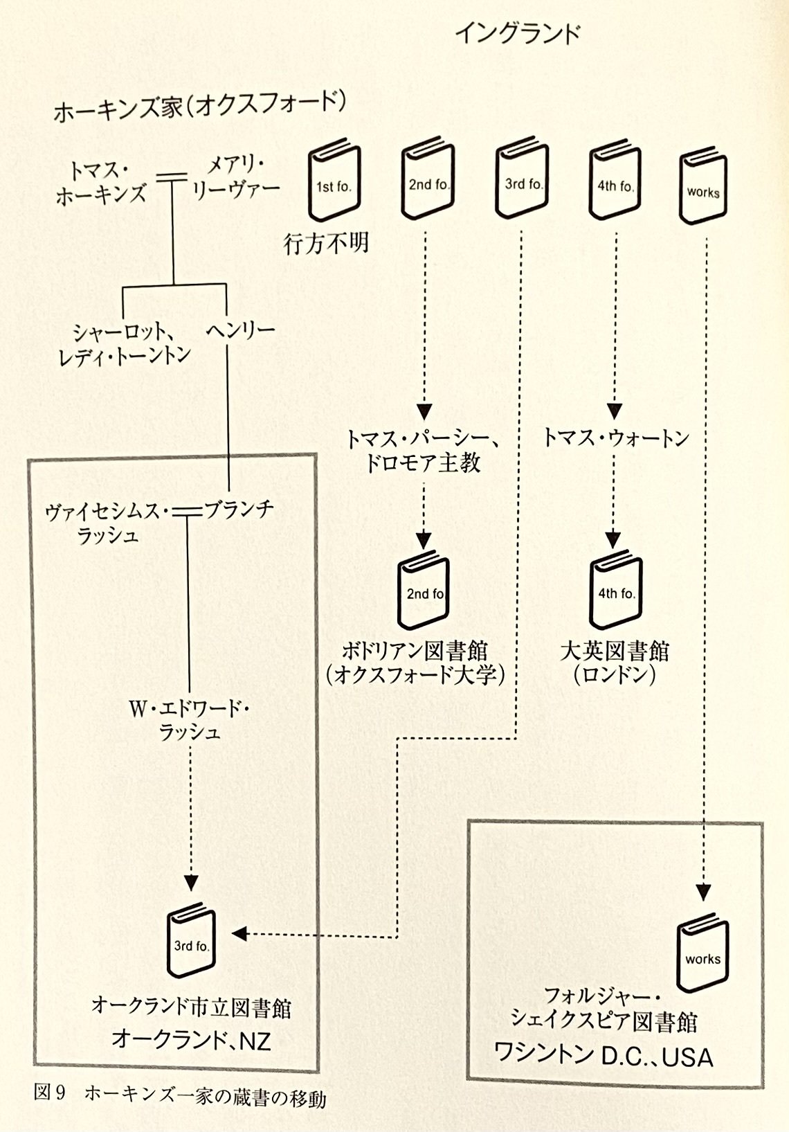 北村紗衣 『シェイクスピア劇を楽しんだ女性たち』 ： シェイクスピア