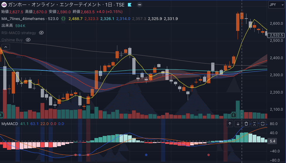 TradingViewの移動平均線7本表示＋α｜PineCraft