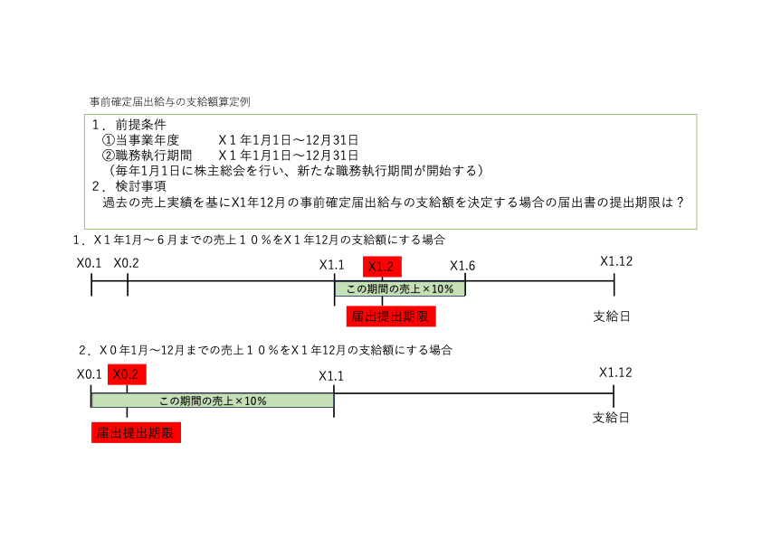 事前確定届出給与の注意点①〜ボーナスではないですよ