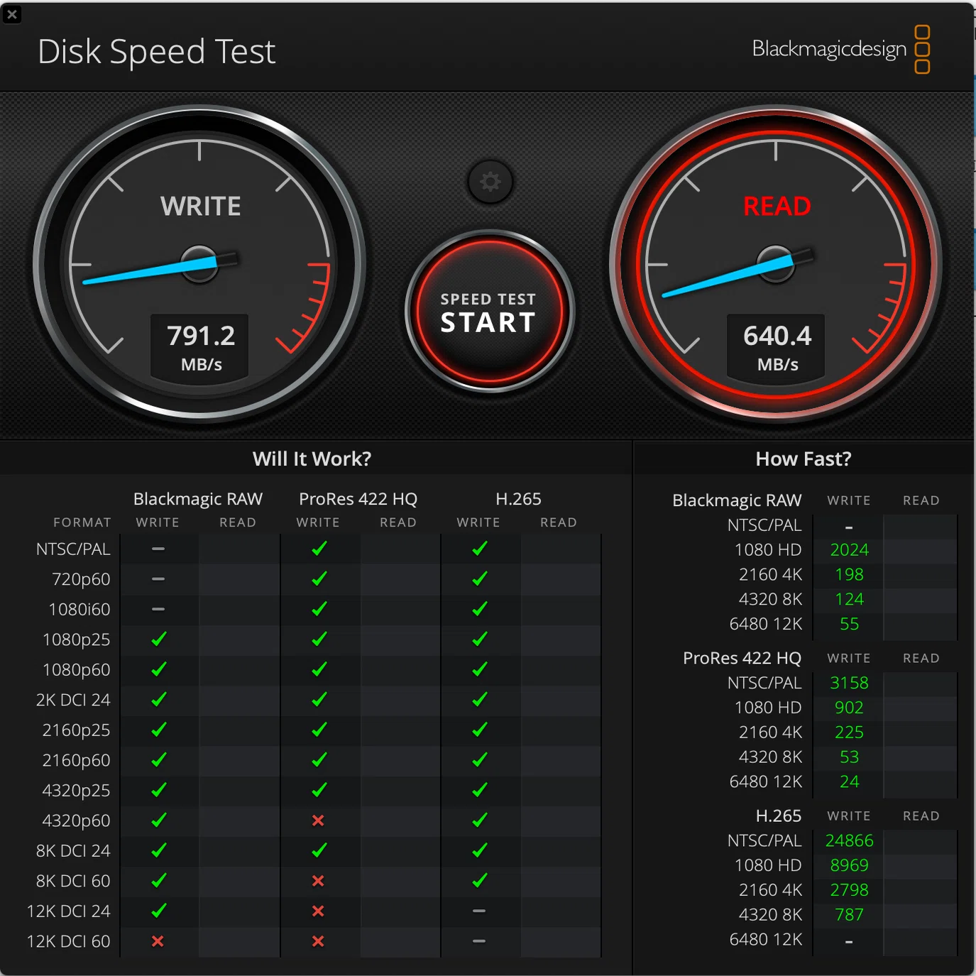 ProGrade Digital ダブルスロットカードリーダー PG05.5【CFexpress
