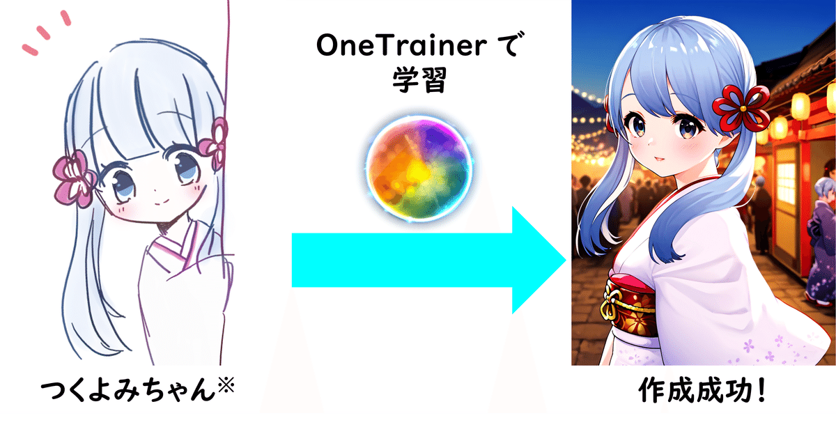 OneTrainerでつくよみちゃんを学習したLoRAを作った結果