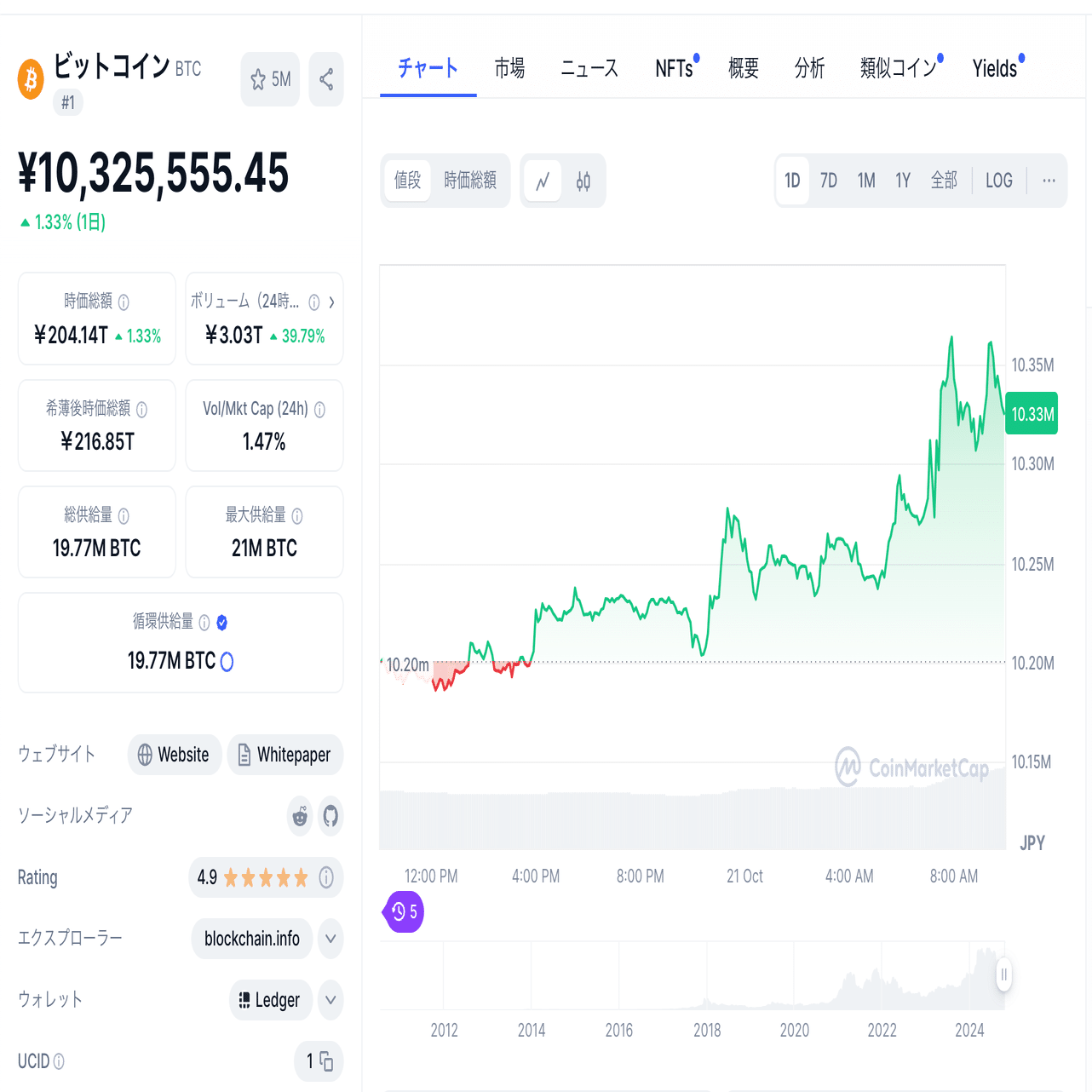 仮想通貨バブルの予感。大きく稼ぐなら「ミーム」を狙うべし……？｜イケハヤ
