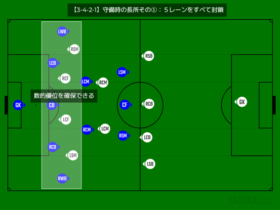 3-4-2-1】サッカーフォーメーションの特徴・長所・短所を徹底分析