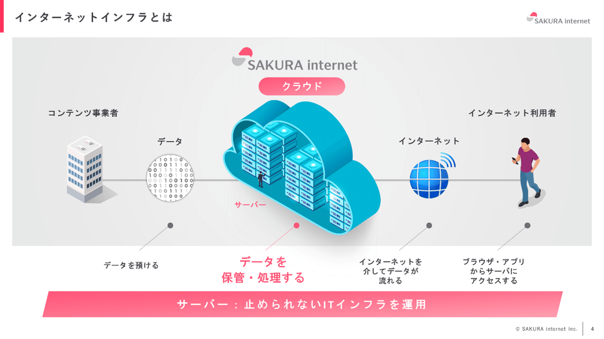 学生のための情報処理とインターネット 尼崎市USBメモリーの紛失事案に学ぶ、個人情報流出を防止する