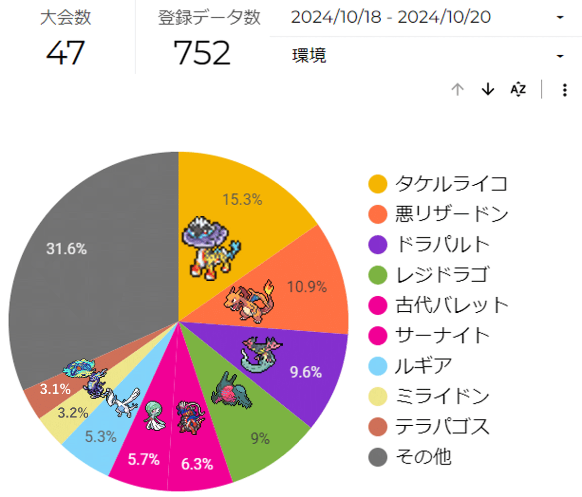 ポケカ シティリーグ2025 シーズン1 第7週 入賞デッキまとめ