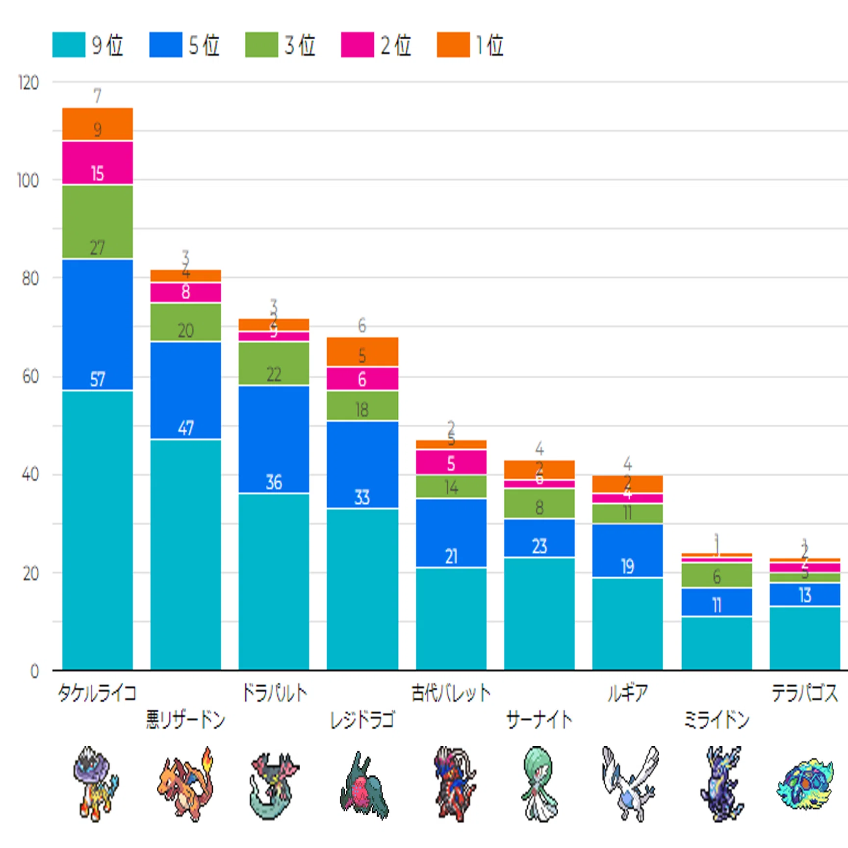 ポケカ シティリーグ2025 シーズン1 第7週 入賞デッキまとめ【全文無料
