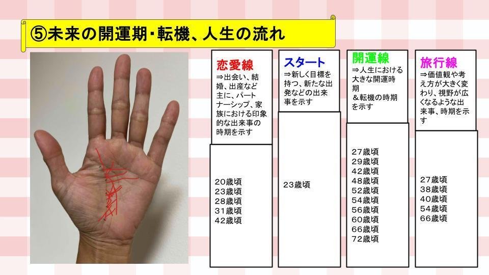 手相鑑定書（有料）のサンプル紹介③｜東赳弘(ひがしたけひろ