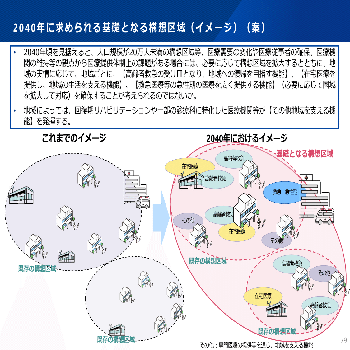 回復期・慢性期・在宅医療を議論 新地域医療構想検討会（2024年9