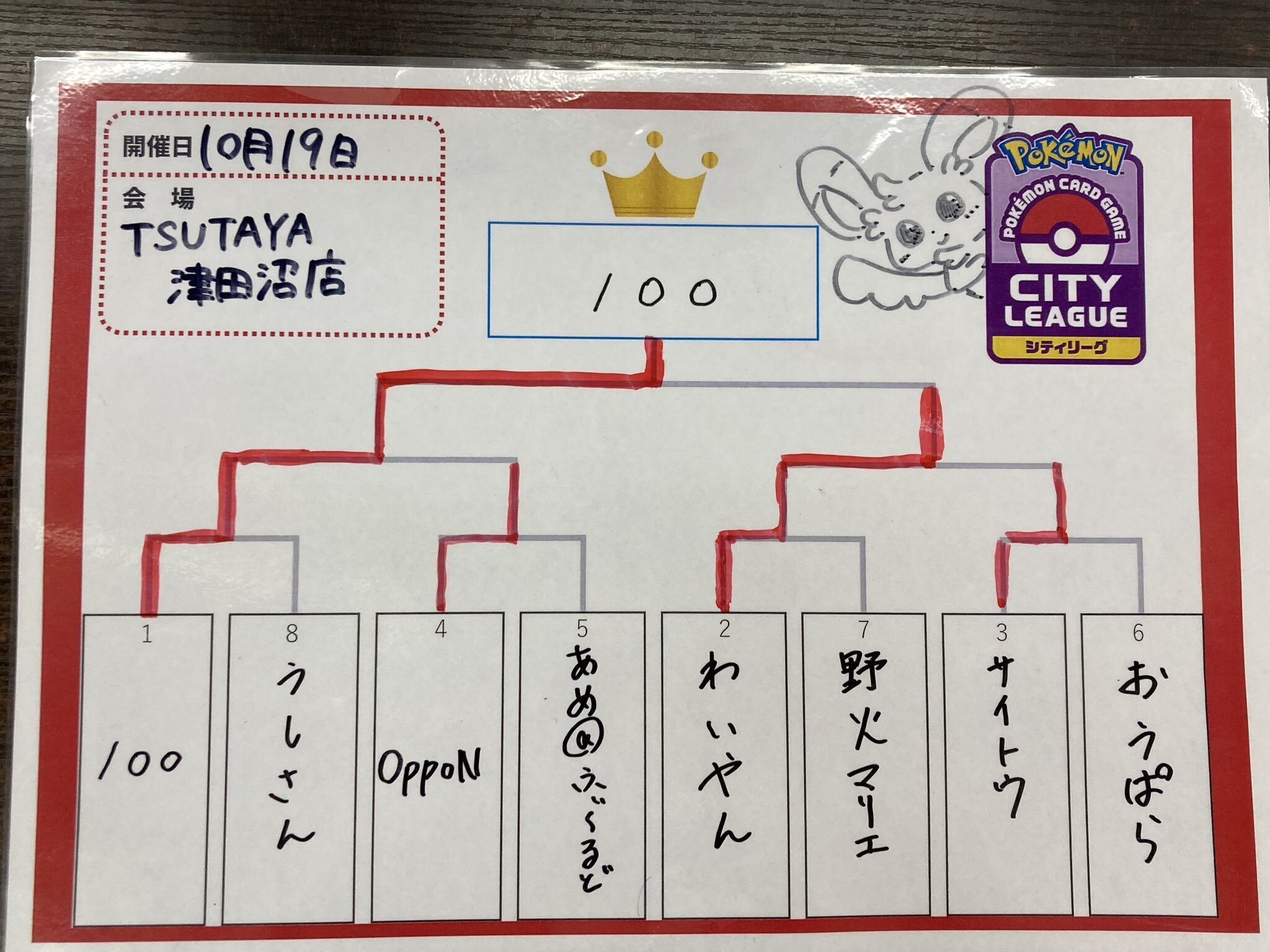シティリーグ2025S1ベスト8】ブライアパオジアン【超電