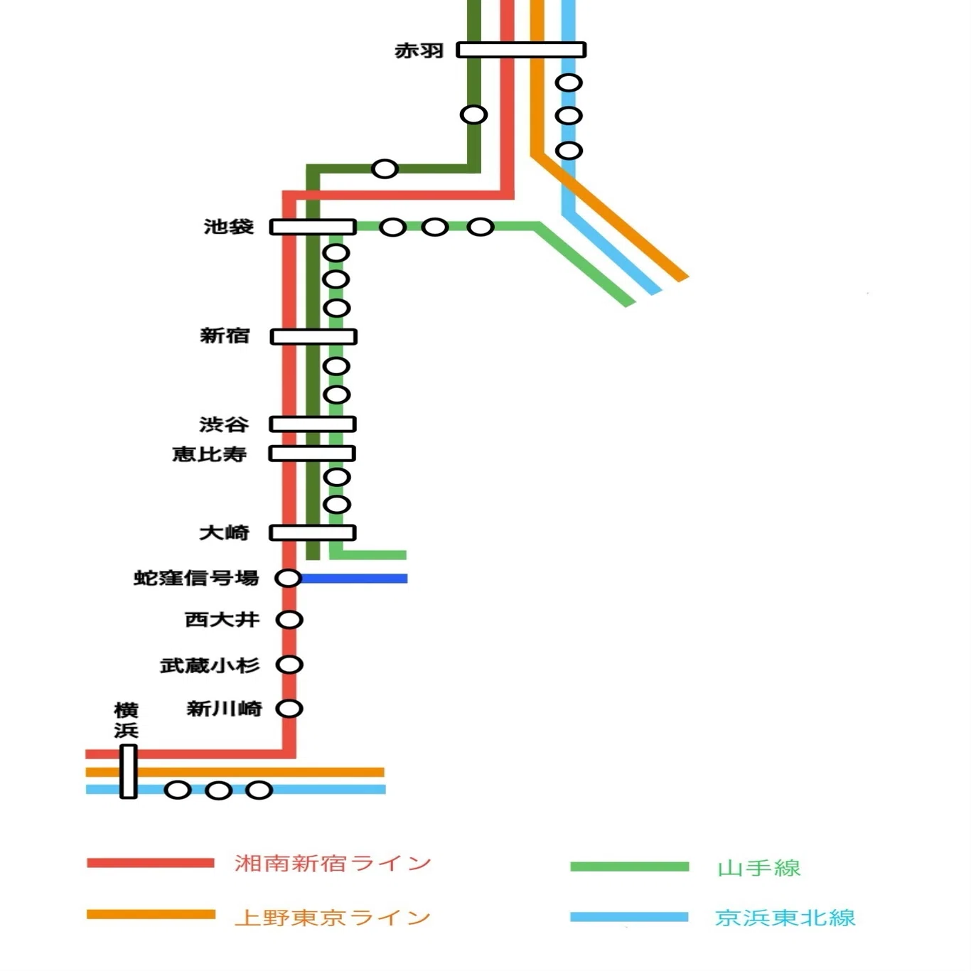 湘南 新宿 ライン 路線 図