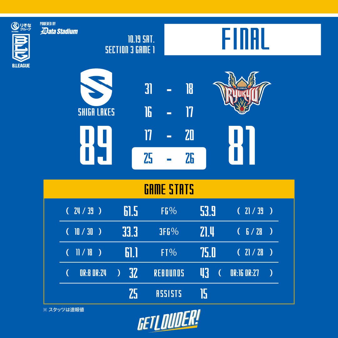 WEEKLY LAKES.（2024.10.21号）B.プレミア参入決定とB1復帰初勝利