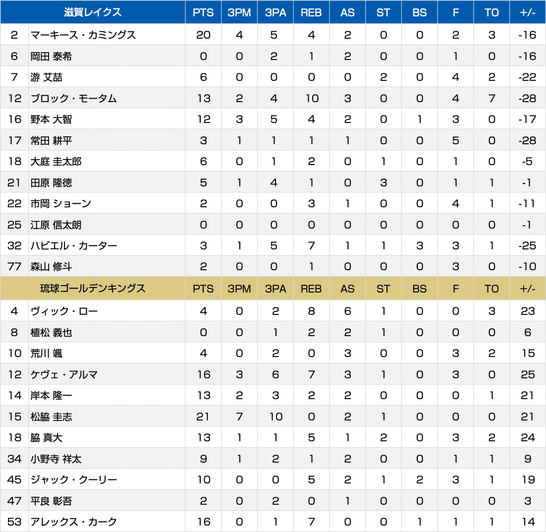 アリーナB2～4 1～36番 4/2 夜 NEWS 大阪 大阪城 ☆1-2