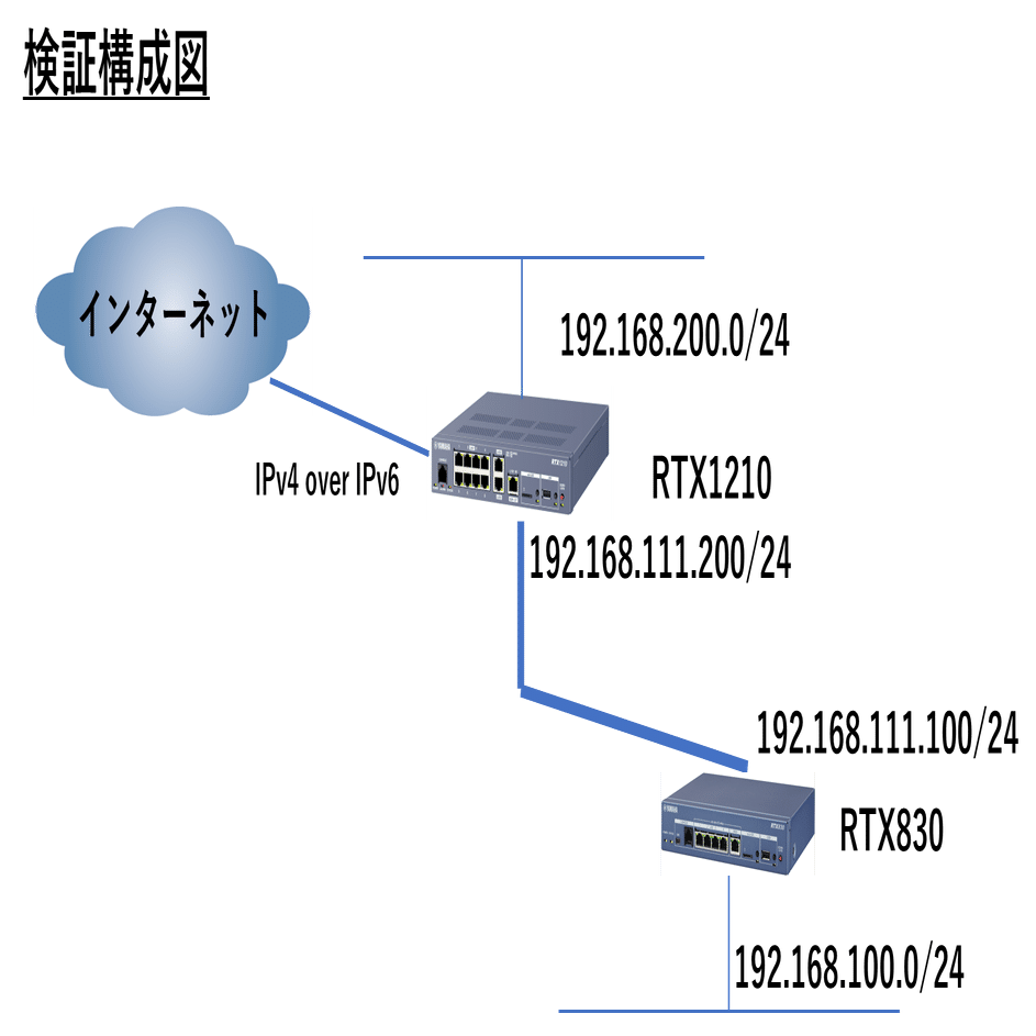RTX1210を入手したのでマルチポイントトンネルとOSPFの動作検証して