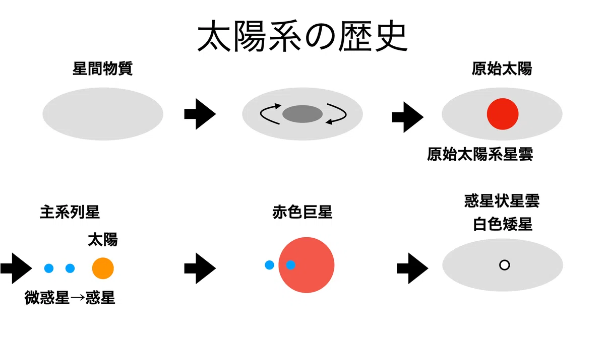 書記が物理やるだけ 385 その他の太陽系天体 太陽系外惑星 鈴華書記 Writer Rinka
