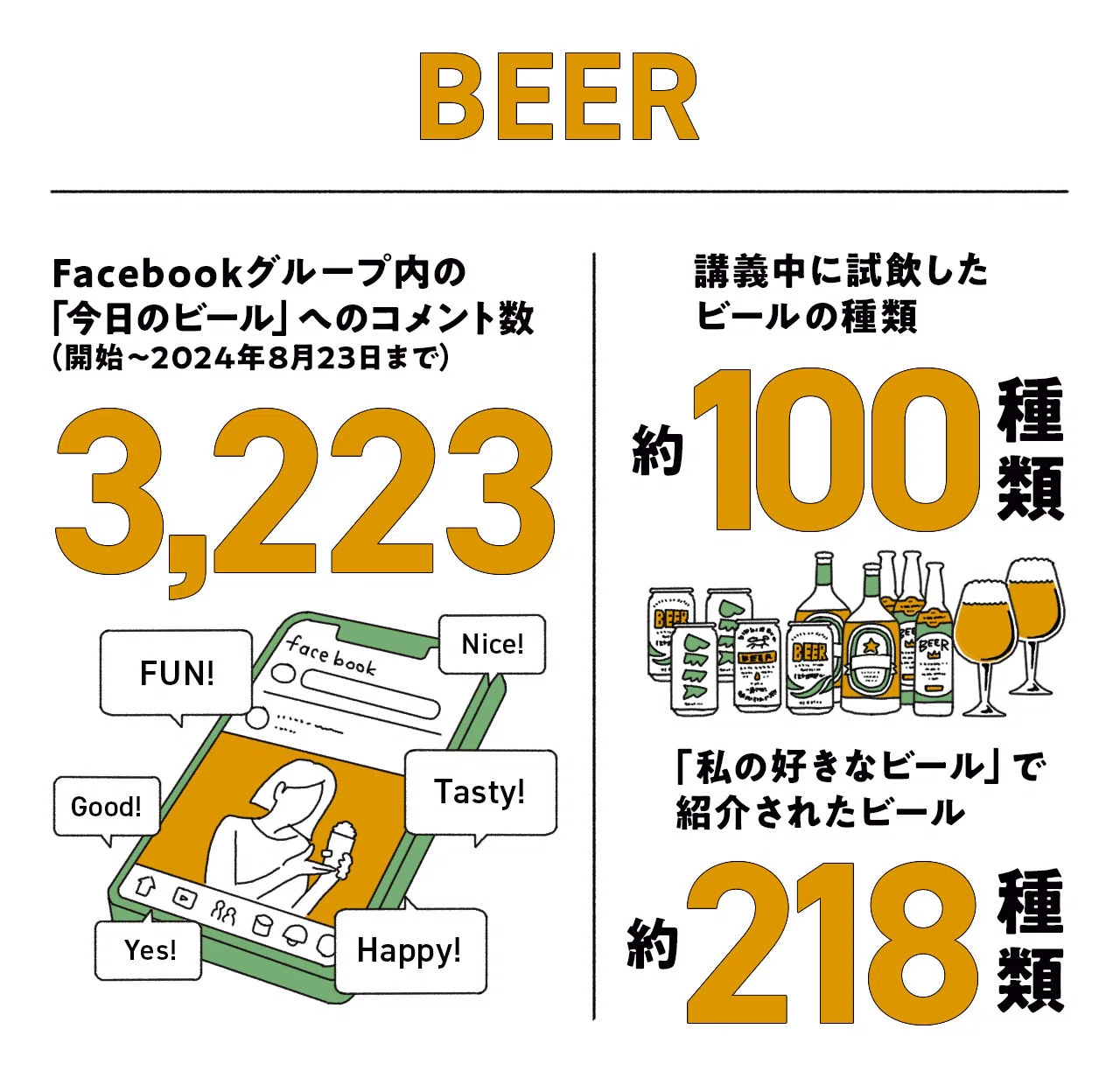 数字で振り返るキリンビールサロン。講師をつとめた2人が綴る、5年間の