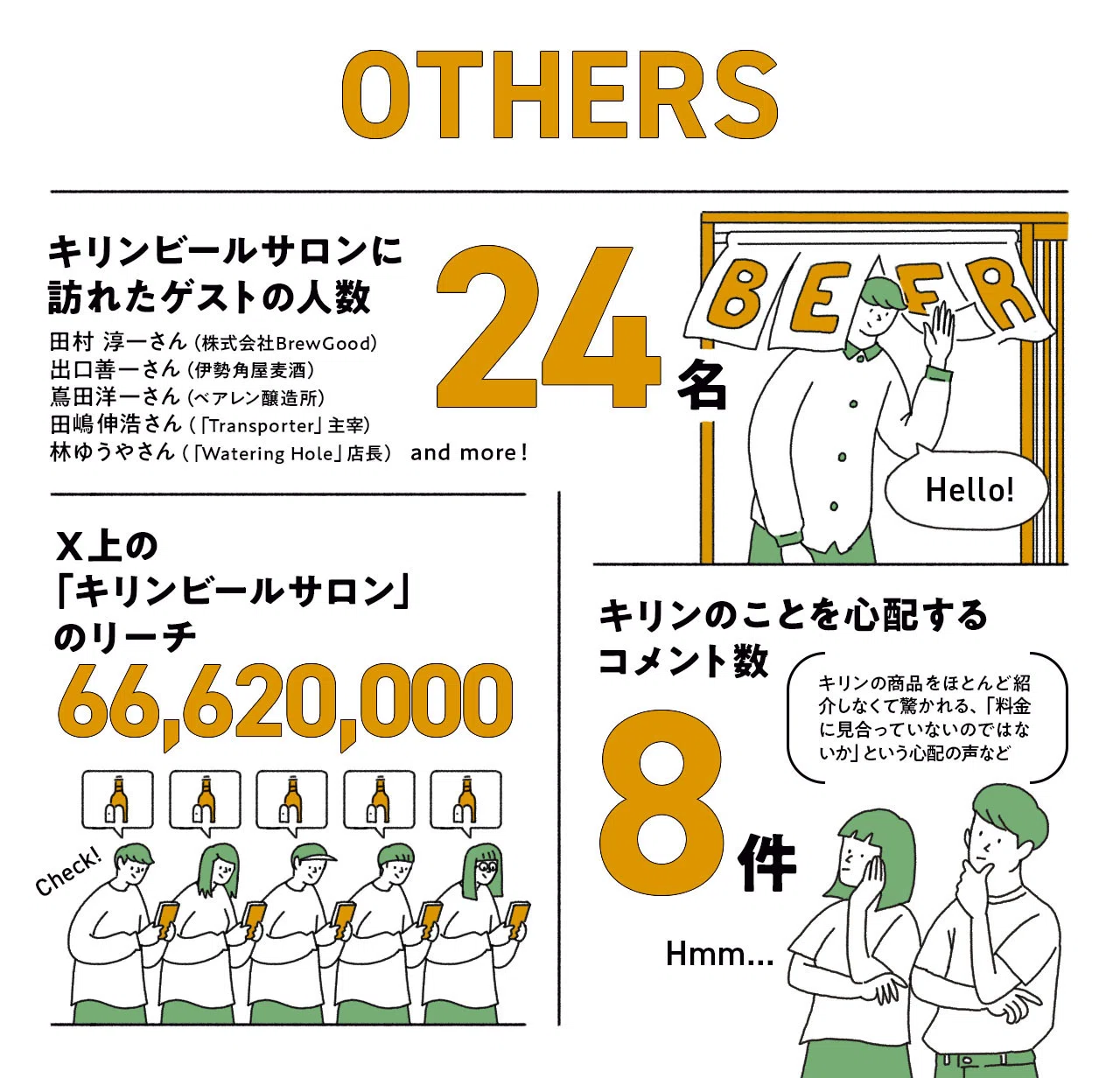 数字で振り返るキリンビールサロン。講師をつとめた2人が綴る、5年間の