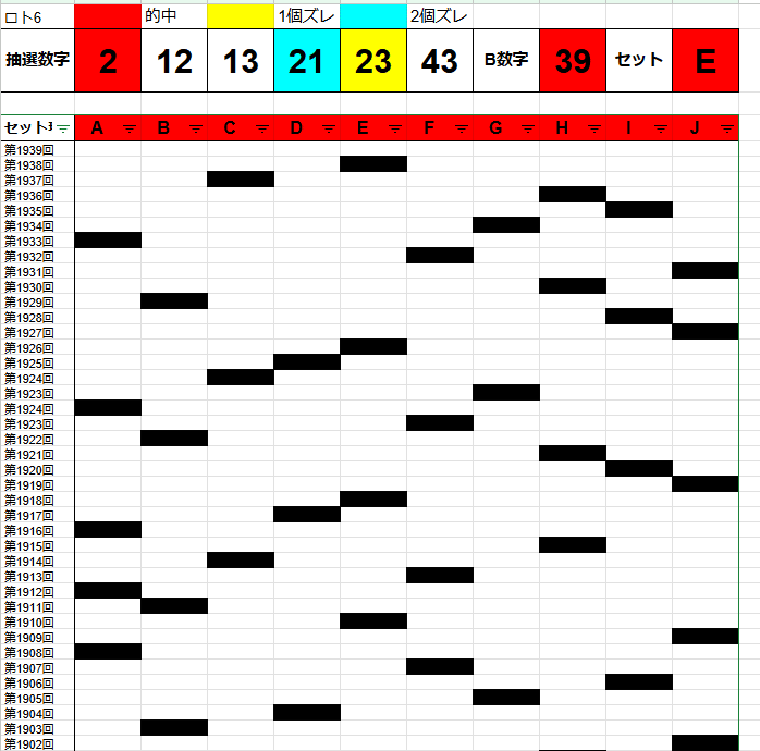 🚨【ロト6 AI予想10点】第1942回2024年10月24日（木）ロト6当選予想数字公開🎊｜🌹AIロトちゃん@研究10年👍ミニロト、ロト6、 ロト7の超人気AI予想サイト🧲