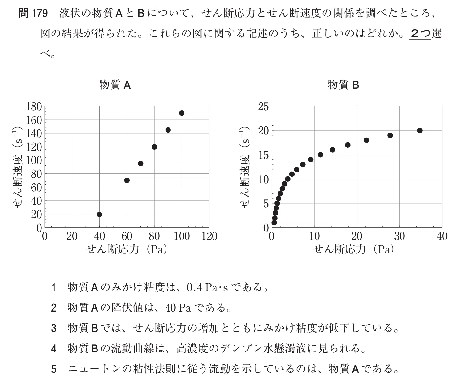 松廼屋｜論点解説 薬剤師国家試験対策ノート問106-179【薬剤】論点