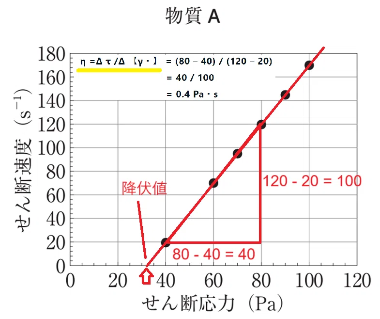 松廼屋｜論点解説 薬剤師国家試験対策ノート問106-179【薬剤】論点
