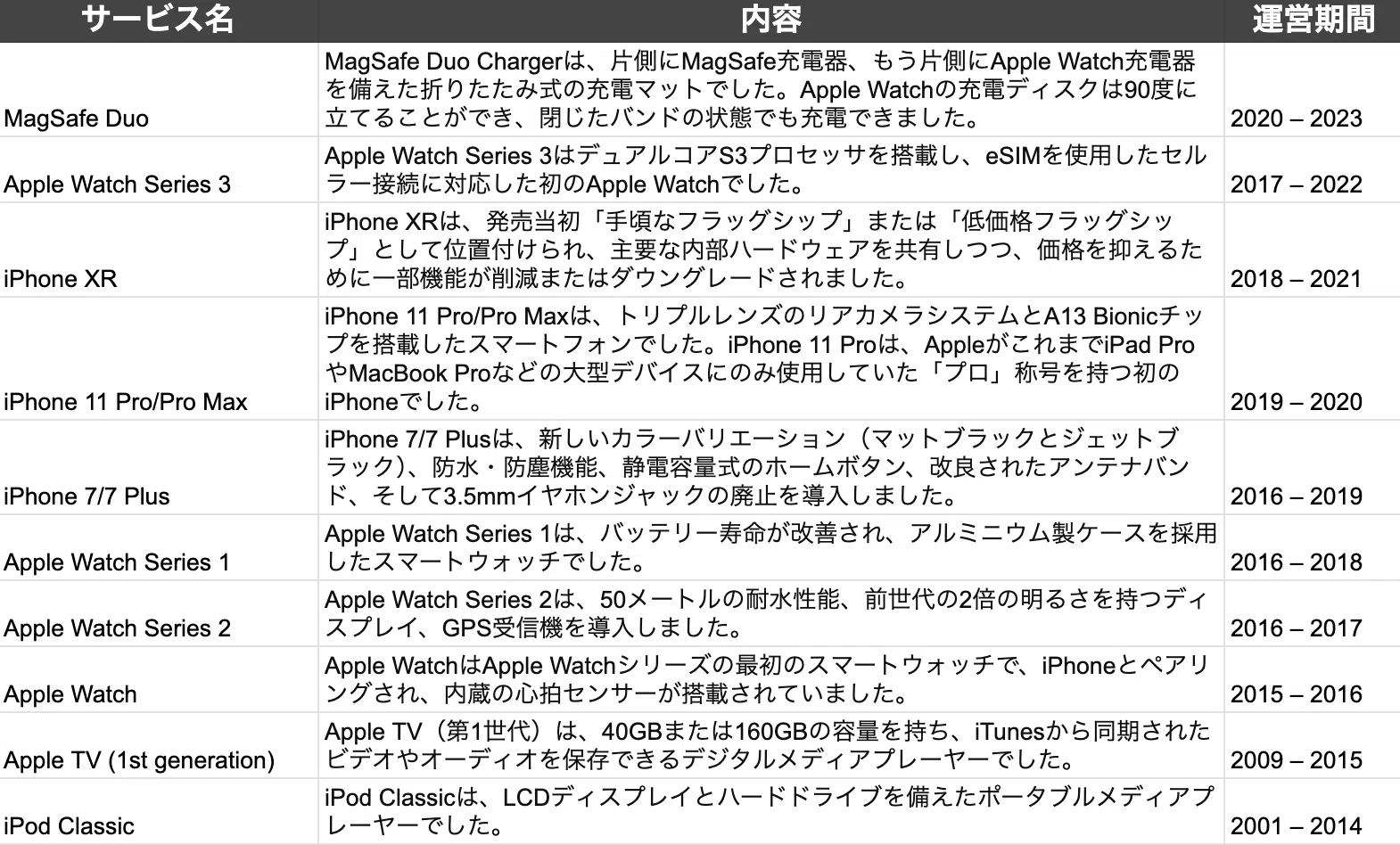 Appleが終了した主要製品とサービス【2024年版】進化の過程と戦略的 
