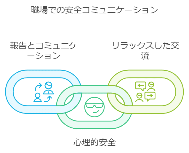 今日の安全意識を高めるヒント: 「報連相」「おひたし」「雑草