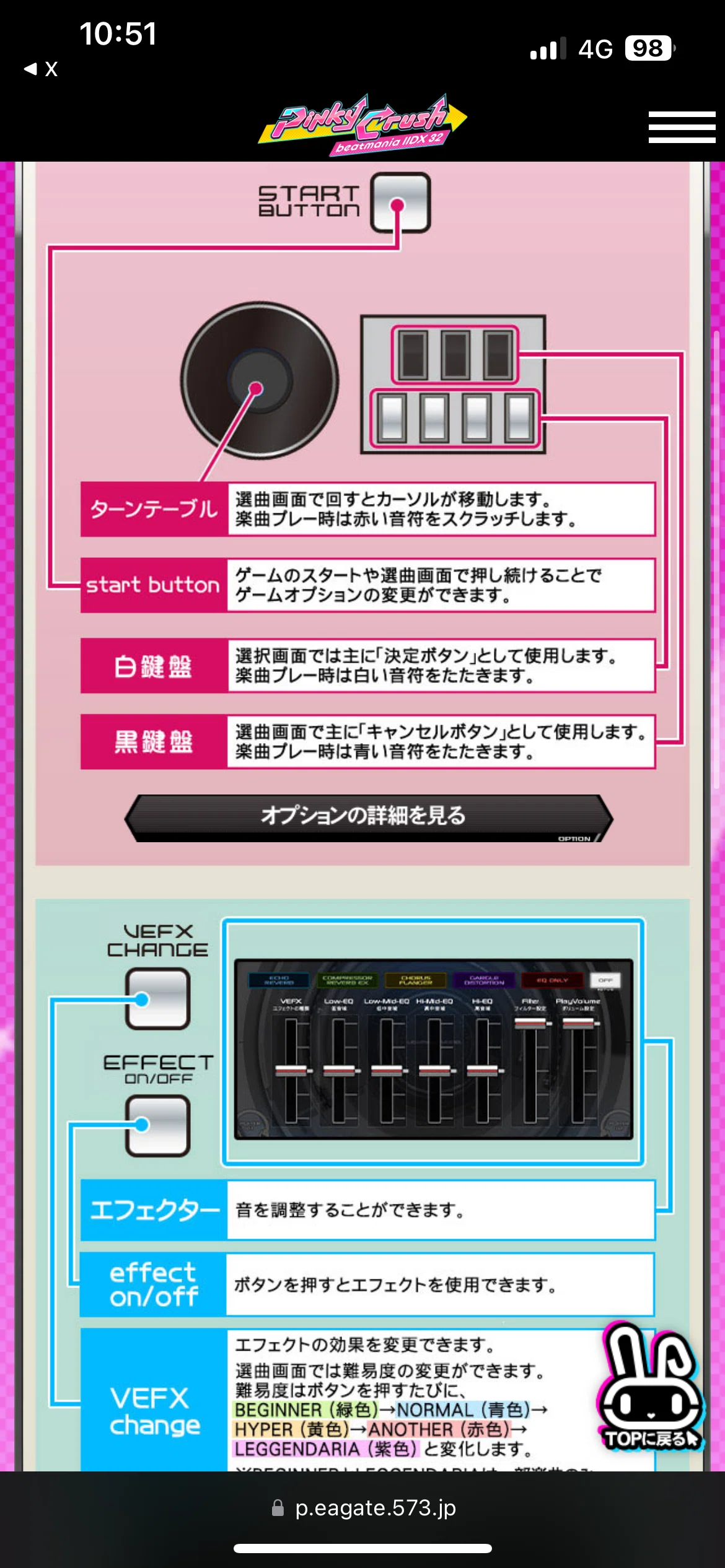 BeatmaniaIIDXを始めてみたけど躓いた事について、解説をしたい(初心者