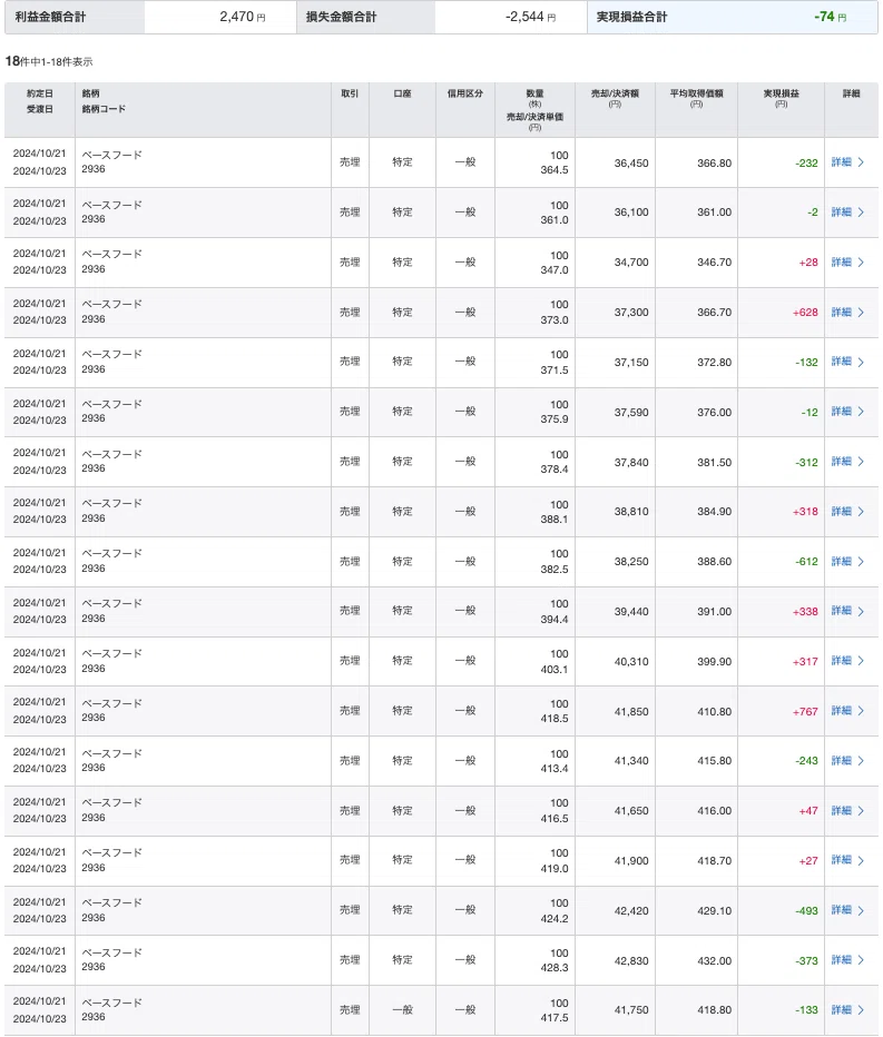 No.4_October 21st Day Trading Record Day 4_Breaking the Rules for the ...