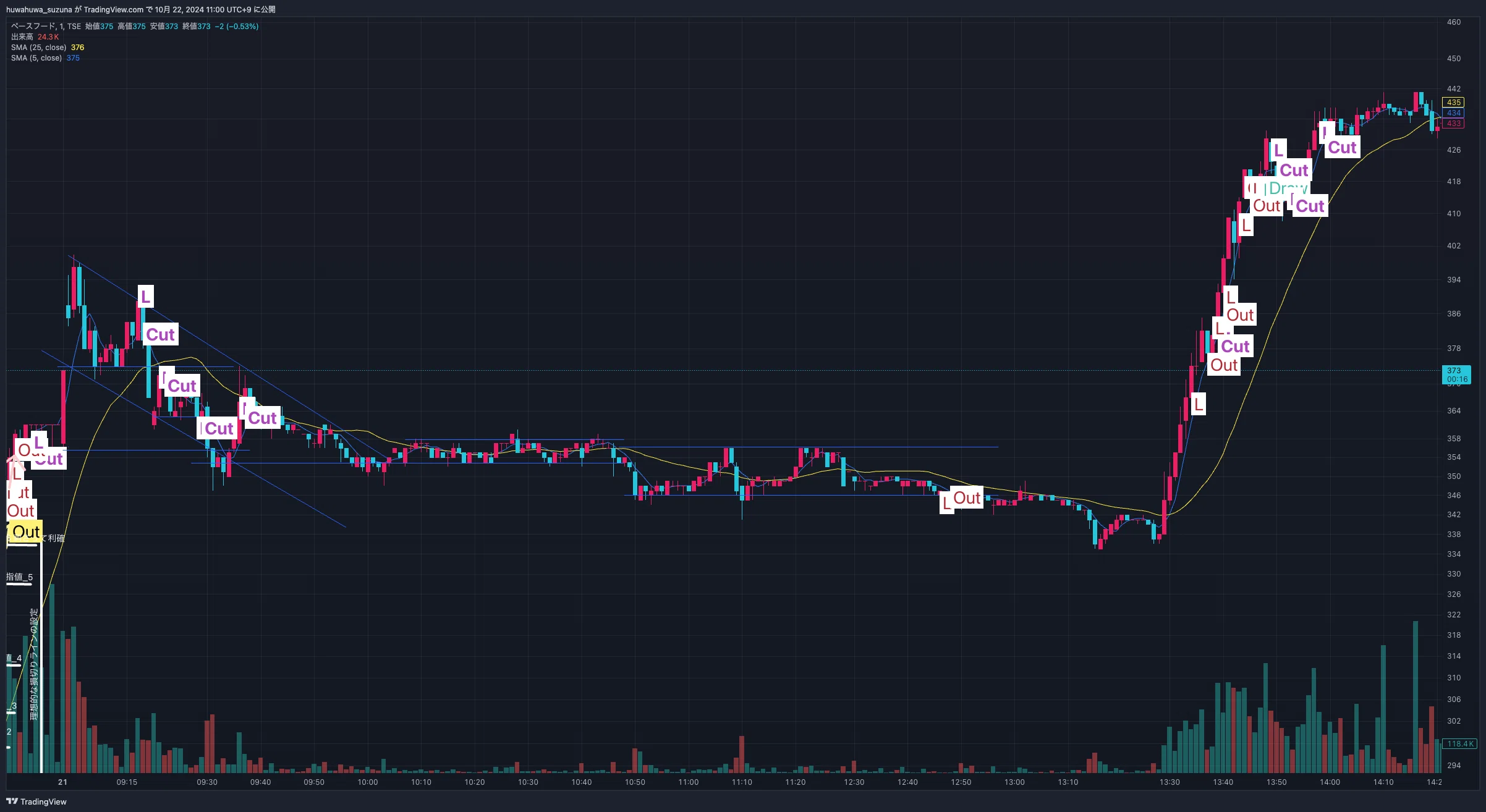 No.4_October 21st Day Trading Record Day 4_Breaking the Rules for the ...