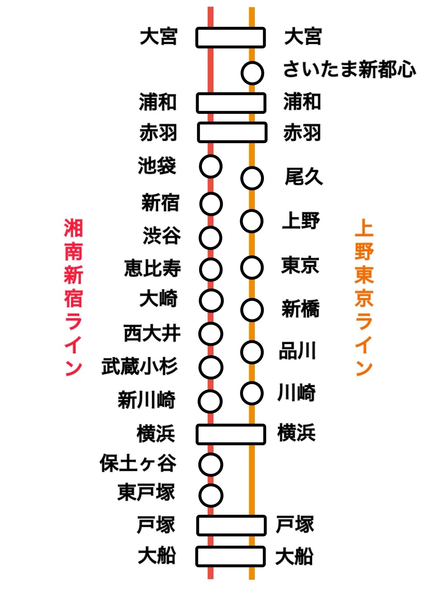 首都圏】長距離移動を担う上野東京ラインと湘南新宿ライン｜湘南快速
