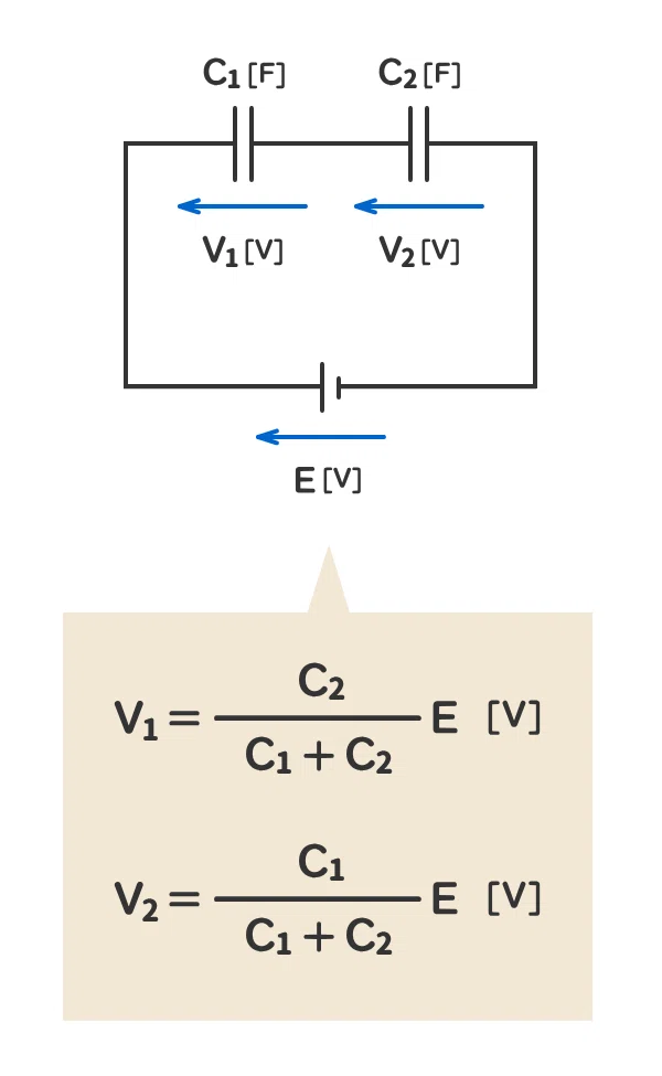 直列接続されたコンデンサの電圧の比例配分式と分圧式を暗記しよう!【電験三種:理論】|かわっち