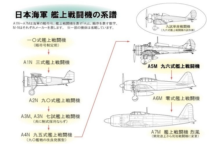 世界初の近代的艦載機〜九六式艦戦｜ワンモア@航空エッセイ