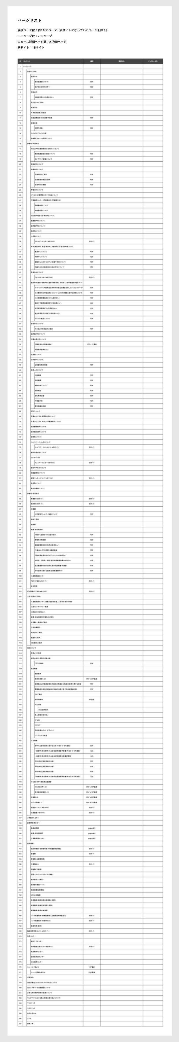 機能紹介 見積管理|kskオアシス|建設業総合管理システム 顧客 機能紹介 見積管理|kskオアシス|建設業総合管理システム 顧客