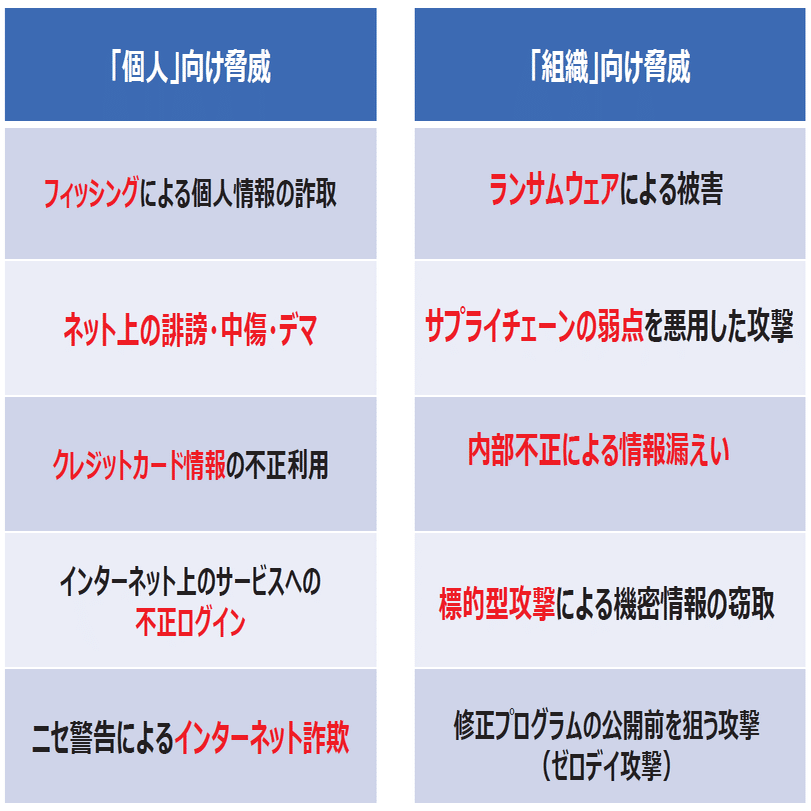 こんなにある！ サイバー攻撃の種類と対策を徹底解説｜MJS公式note