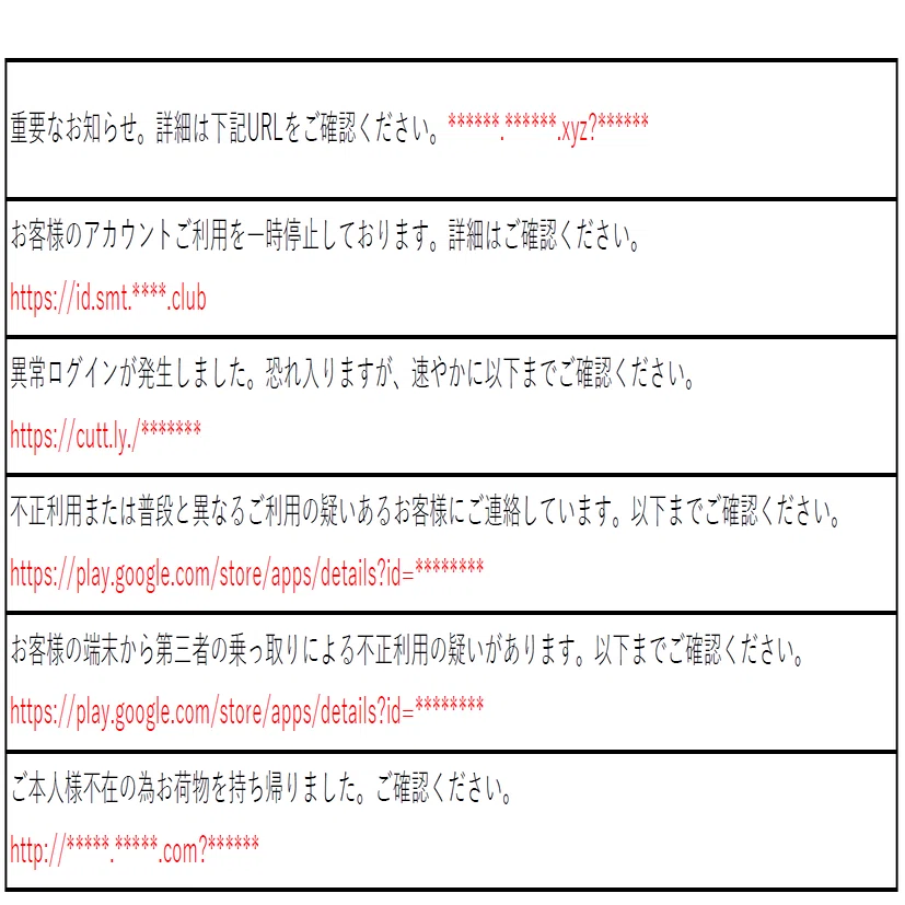 こんなにある！ サイバー攻撃の種類と対策を徹底解説｜MJS公式note