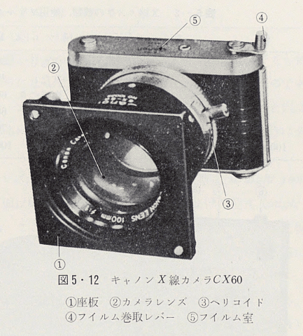 CANONとX線撮影の歴史|fixsenia CANONとX線撮影の歴史|fixsenia