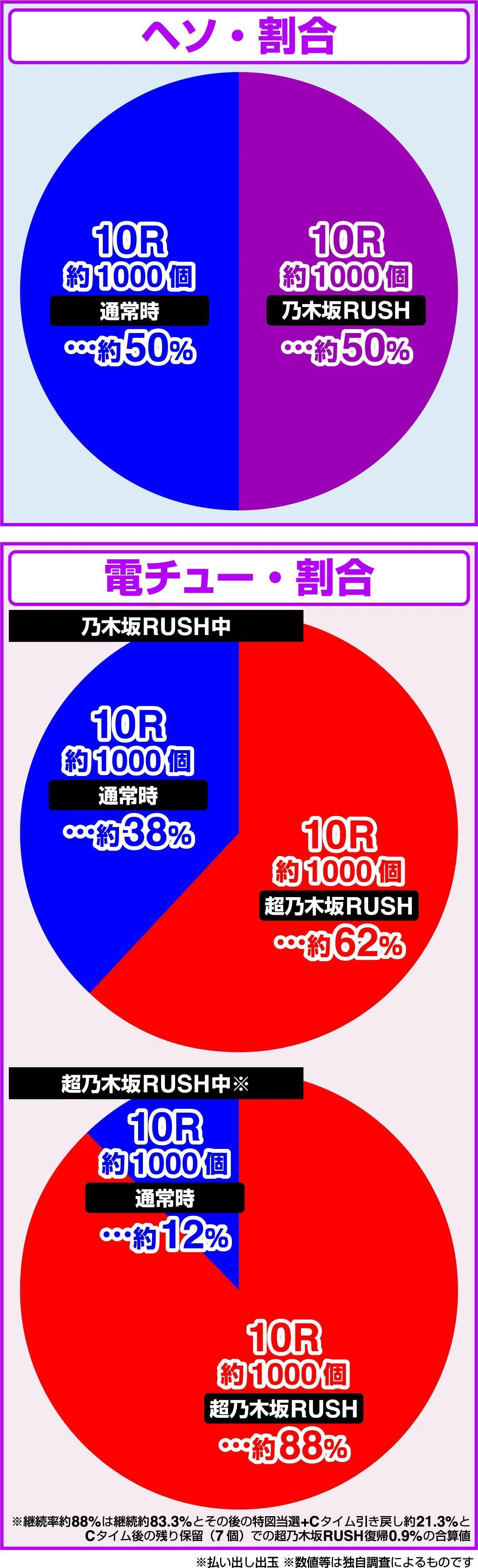 メンバー限定】新台パチンコ乃木坂46Ⅱスマパチ攻略note！【確変当選