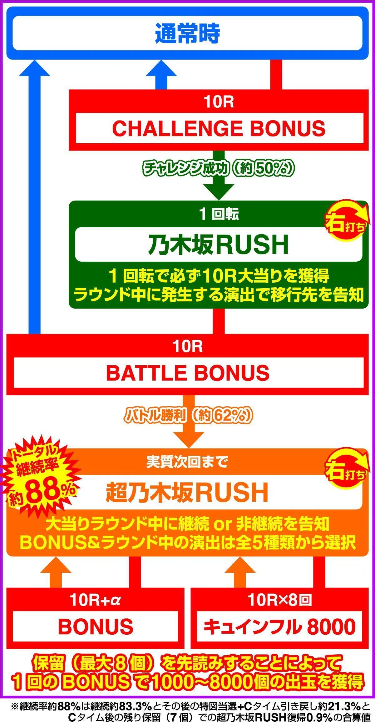 メンバー限定】新台パチンコ乃木坂46Ⅱスマパチ攻略note！【確変当選