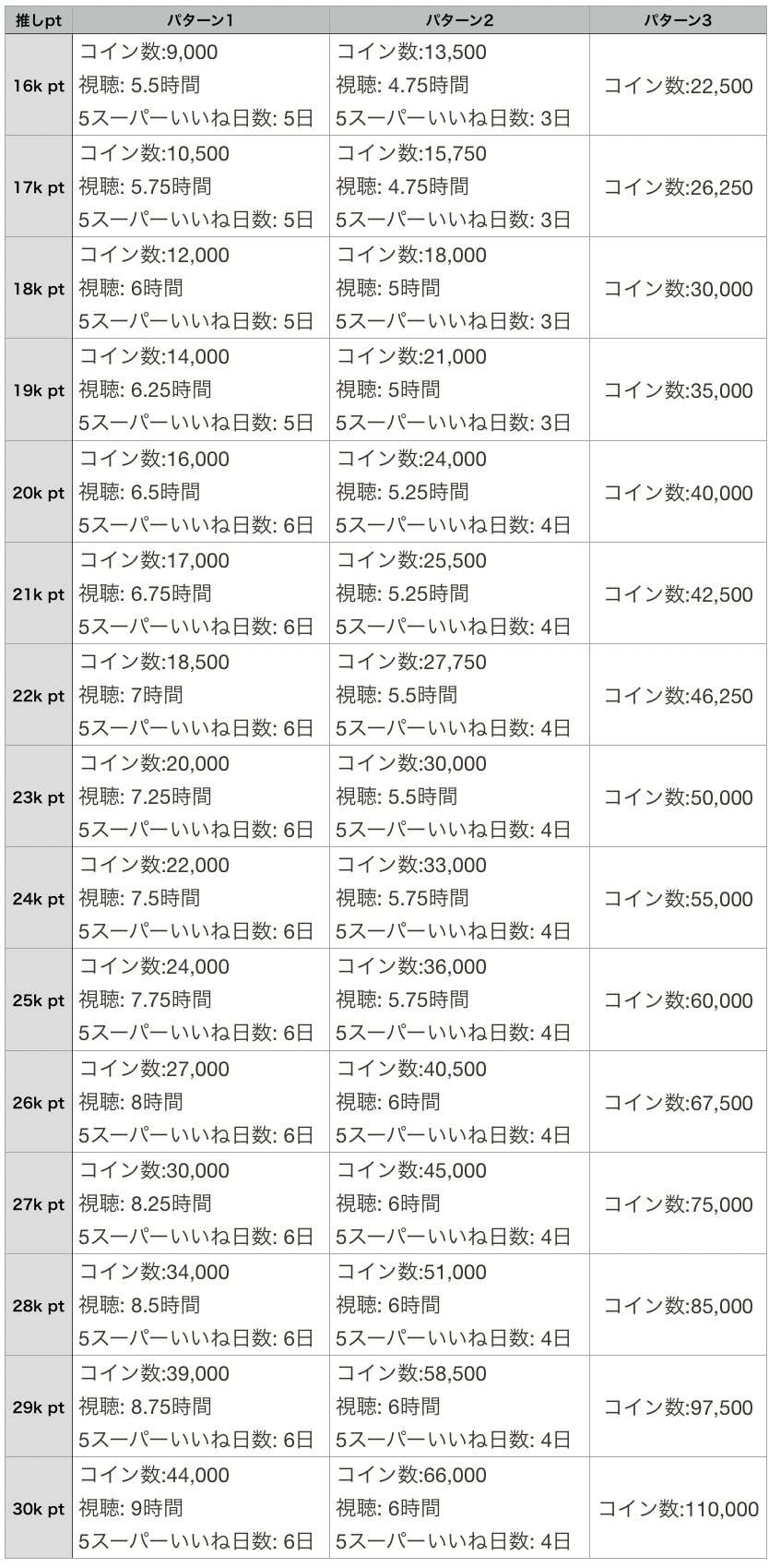 colorsing 推しpt獲得について🐻｜熊霚はる