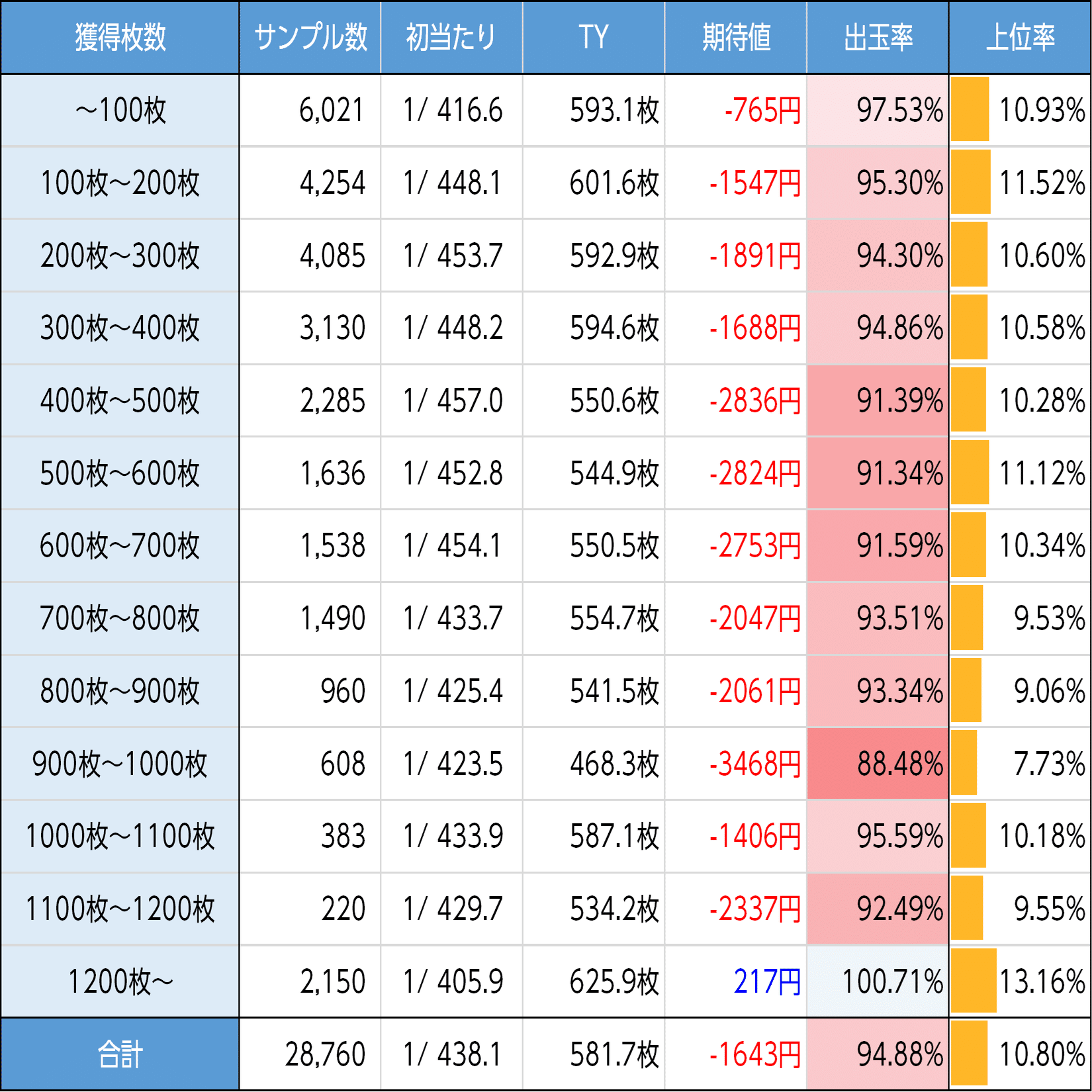 スマスロ リゼロ2 高知県引き取り スマスロ リゼロ2 高知県引き取り