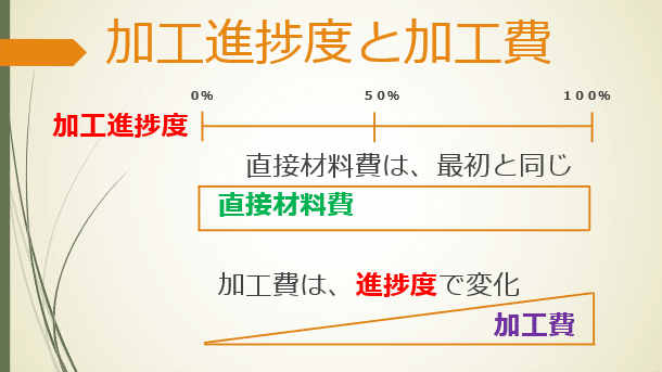 原価計算 原価計算 | 櫻井 通晴 |本 | 通販 | Amazon