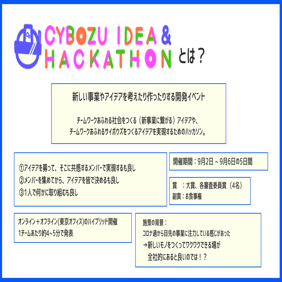 今年は事務局に人事がJOIN！ Cybozu Idea & Hackathon 開催