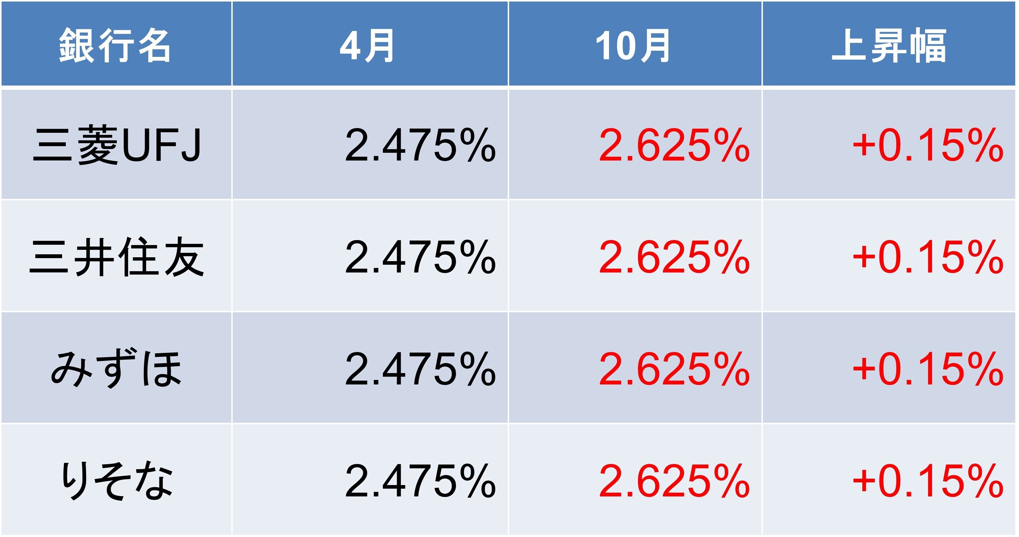ベストセラー 破格の低金利「0.29％」への借り換えラストチャンスは10月末まで チェスト・タンス